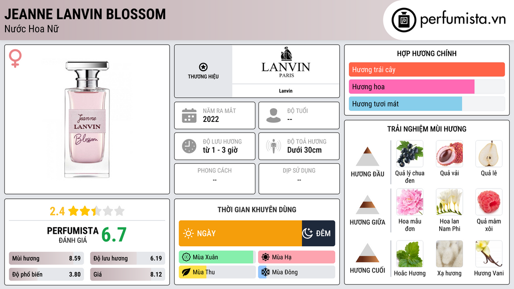 Thông tin chi tiết Jeanne Lanvin Blossom