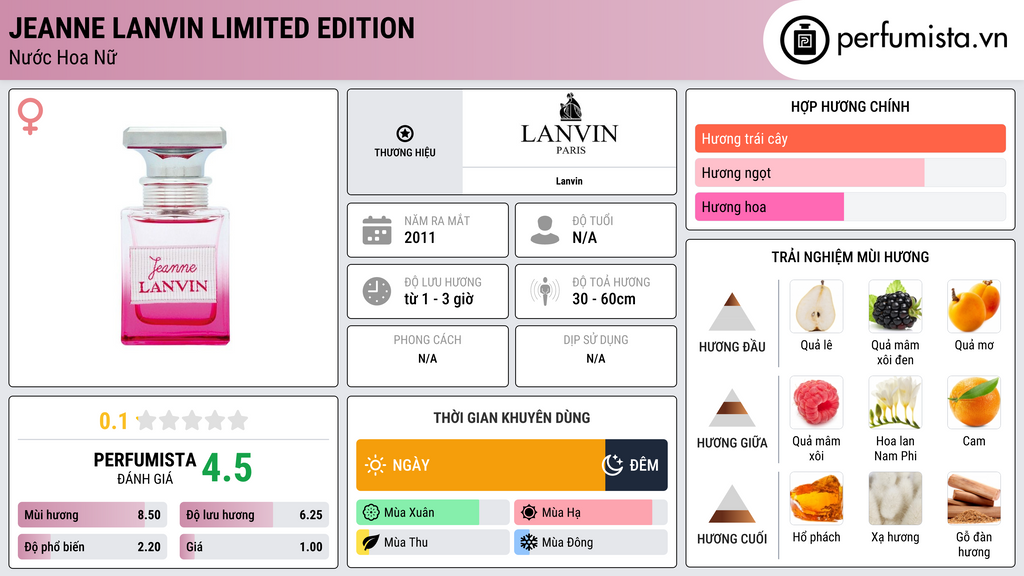 Thông tin chi tiết Jeanne Lanvin Limited Edition