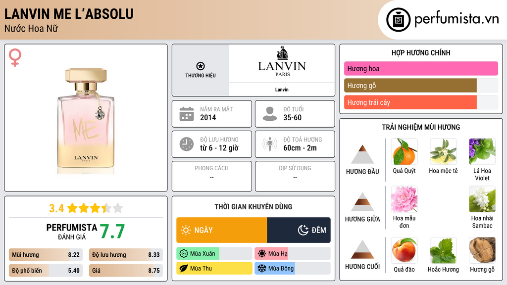 Thông tin chi tiết Lanvin Me L’Absolu