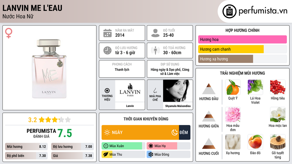 Thông tin chi tiết Lanvin Me L'Eau