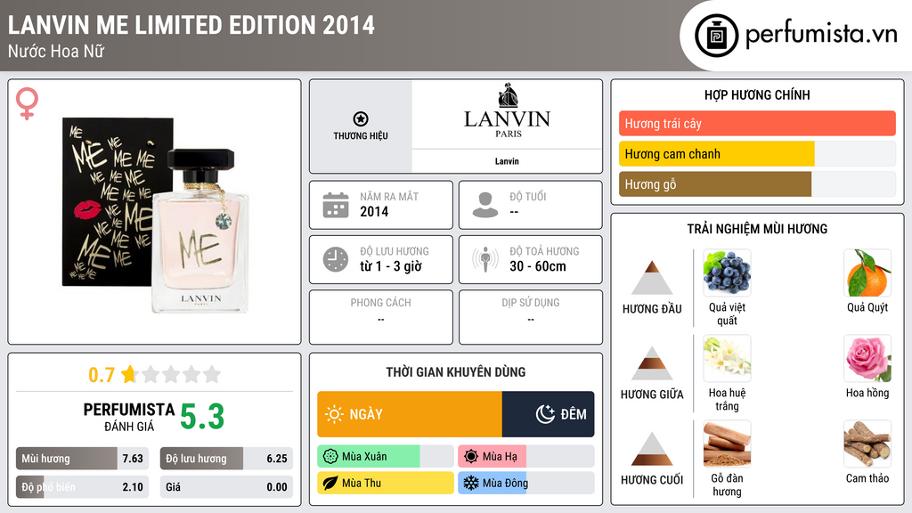 Thông tin chi tiết Lanvin Me Limited Edition 2014