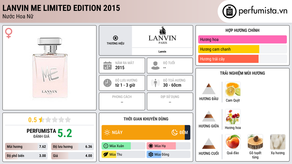 Thông tin chi tiết Lanvin Me Limited Edition 2015