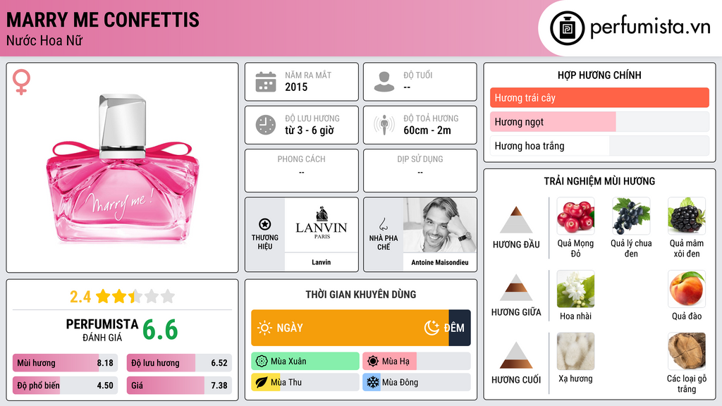 Thông tin chi tiết Marry Me Confettis