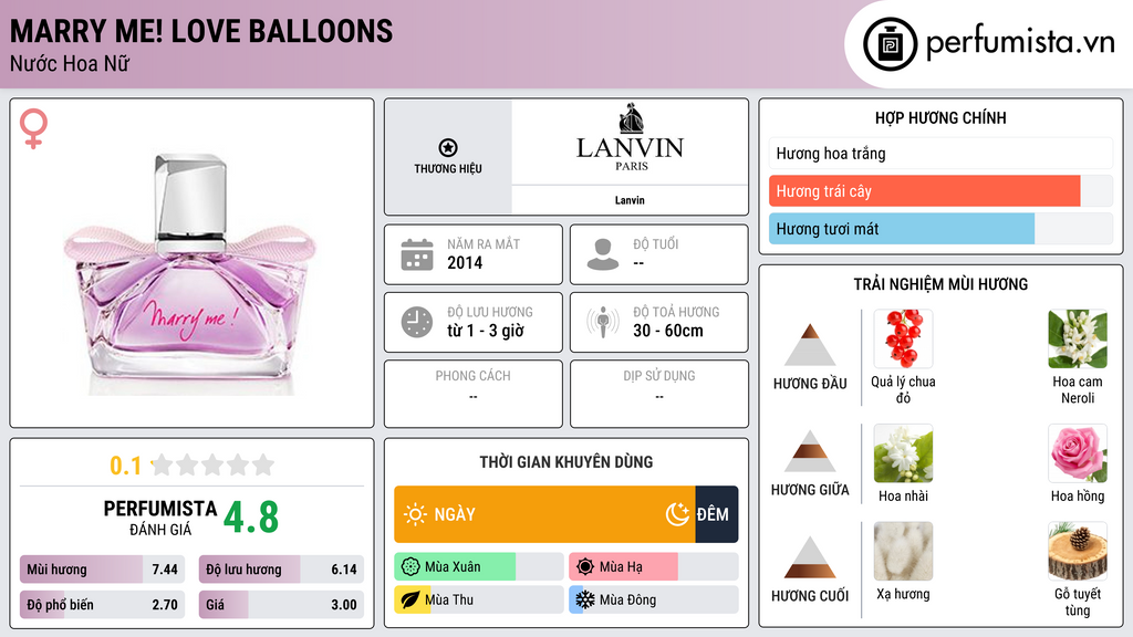 Thông tin chi tiết Marry Me! Love Balloons