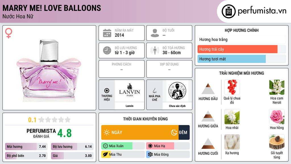 Thông tin chi tiết Marry Me! Love Balloons
