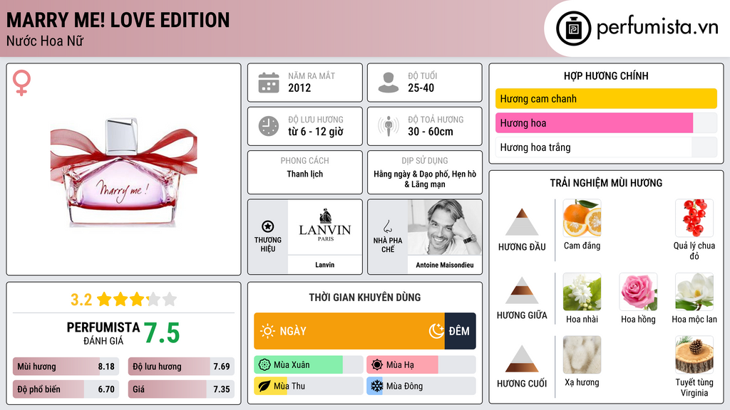 Thông tin chi tiết Marry Me! Love Edition