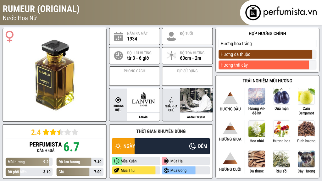 Thông tin chi tiết Rumeur (original)