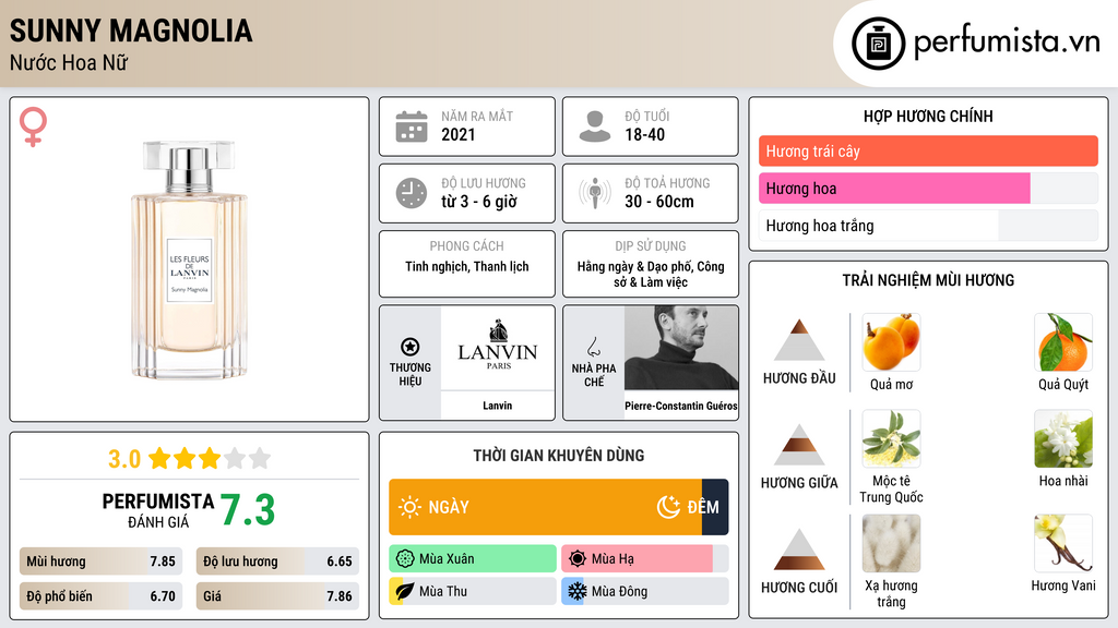 Thông tin chi tiết Sunny Magnolia