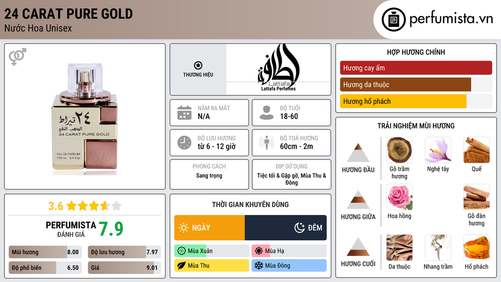 Thông tin chi tiết 24 Carat Pure Gold