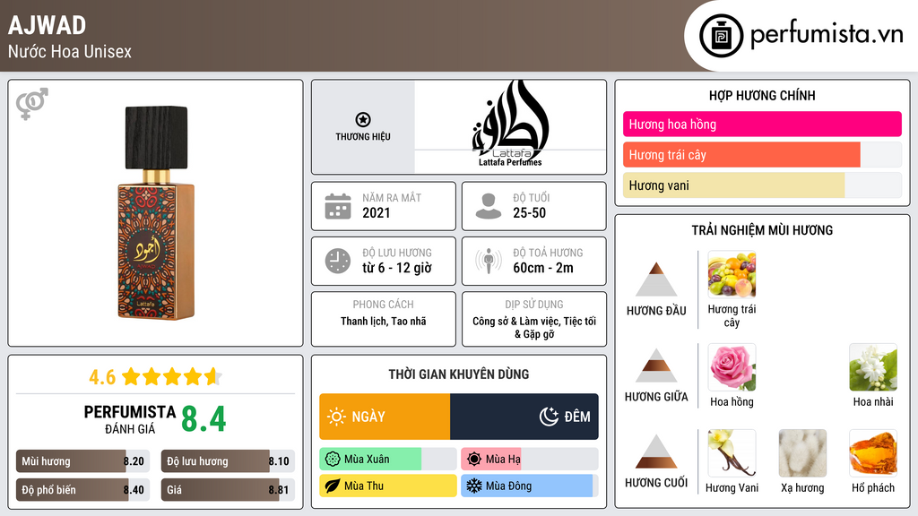 Thông tin chi tiết Ajwad