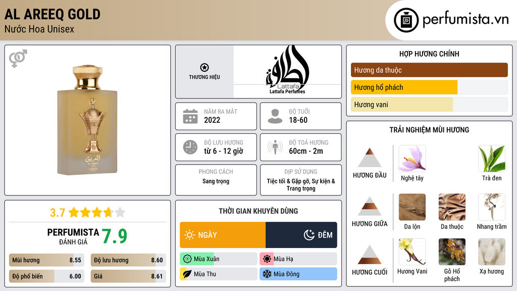 Thông tin chi tiết Al Areeq Gold