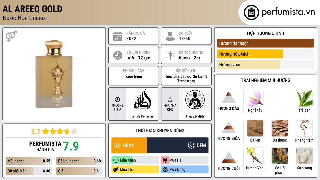 Thông tin chi tiết Al Areeq Gold