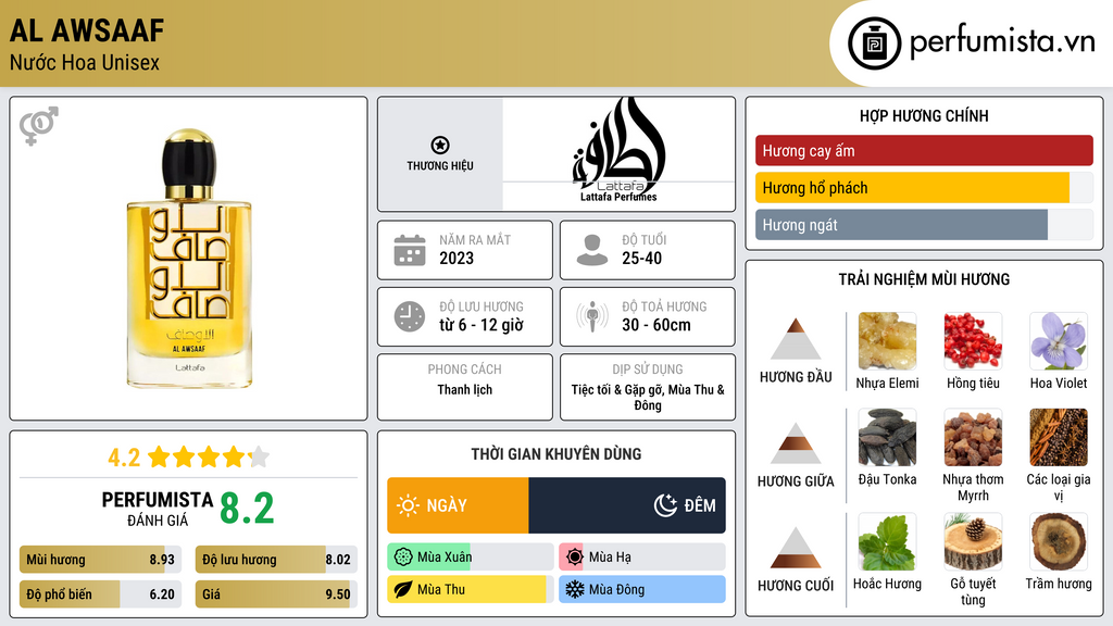 Thông tin chi tiết Al Awsaaf