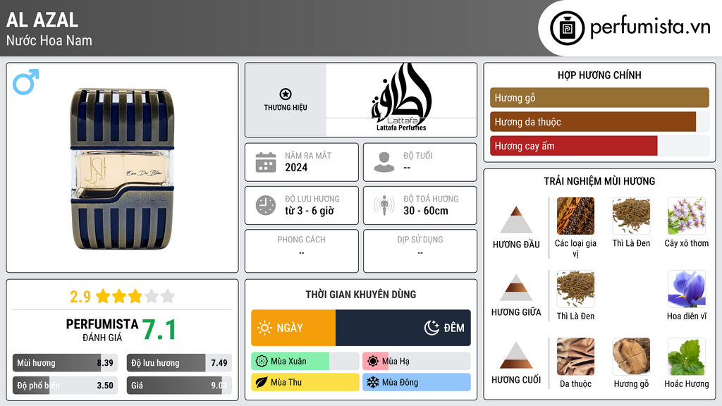 Thông tin chi tiết Al Azal