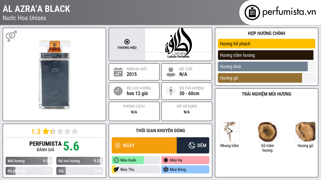 Thông tin chi tiết Al Azra'a Black