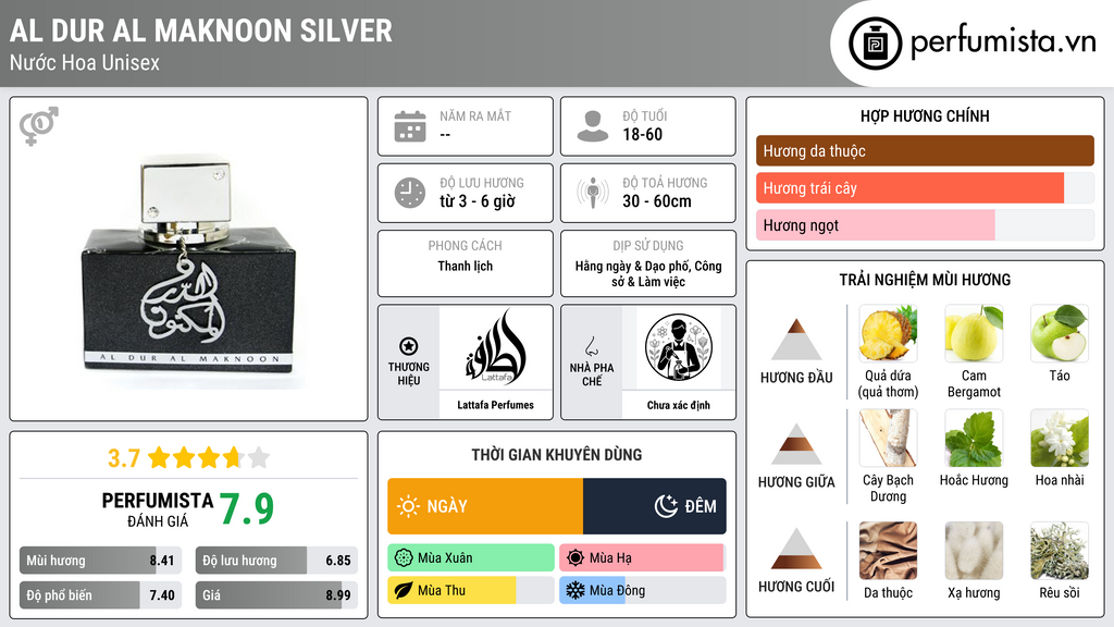 Thông tin chi tiết Al Dur Al Maknoon Silver