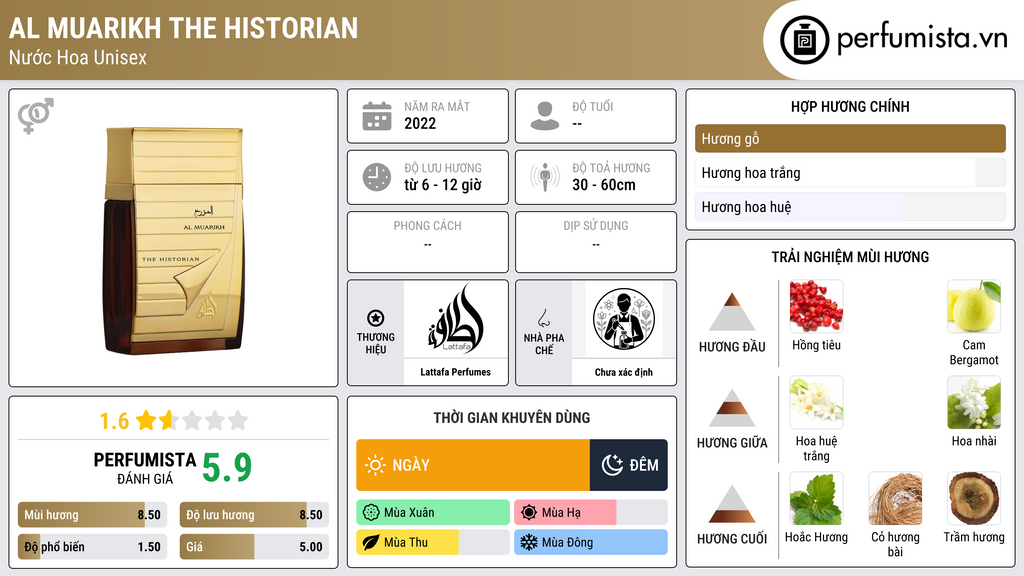 Thông tin chi tiết Al Muarikh The Historian