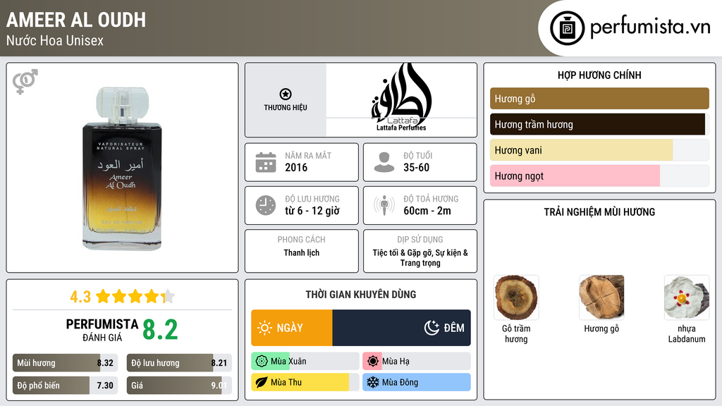 Thông tin chi tiết Ameer Al Oudh