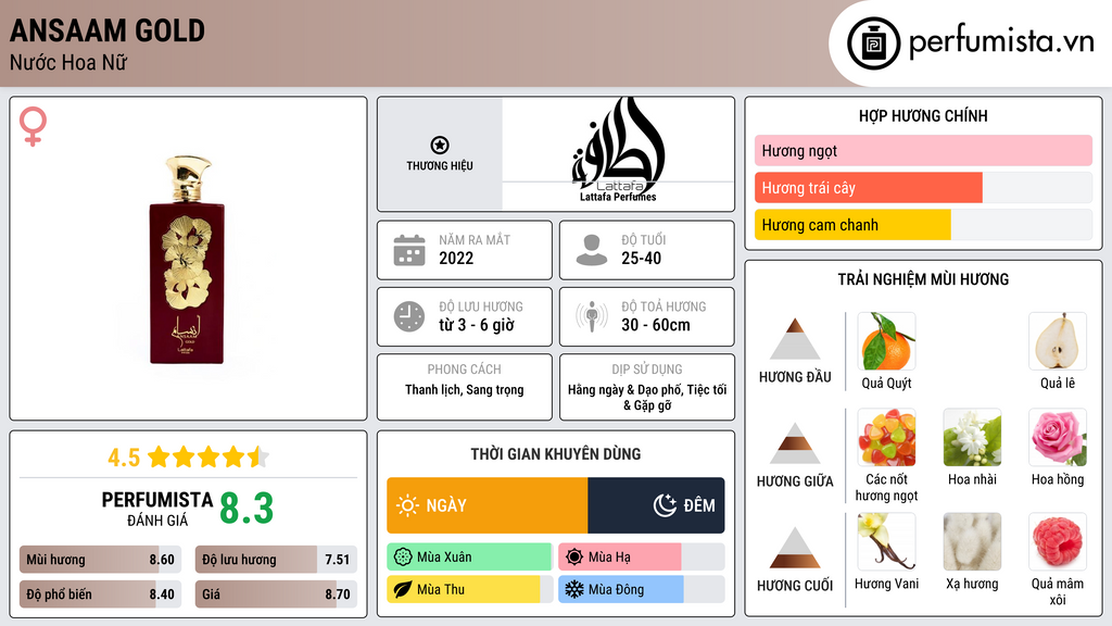 Thông tin chi tiết Ansaam Gold
