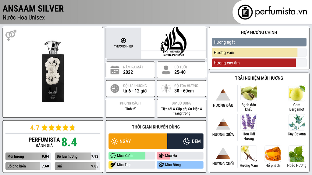 Thông tin chi tiết Ansaam Silver