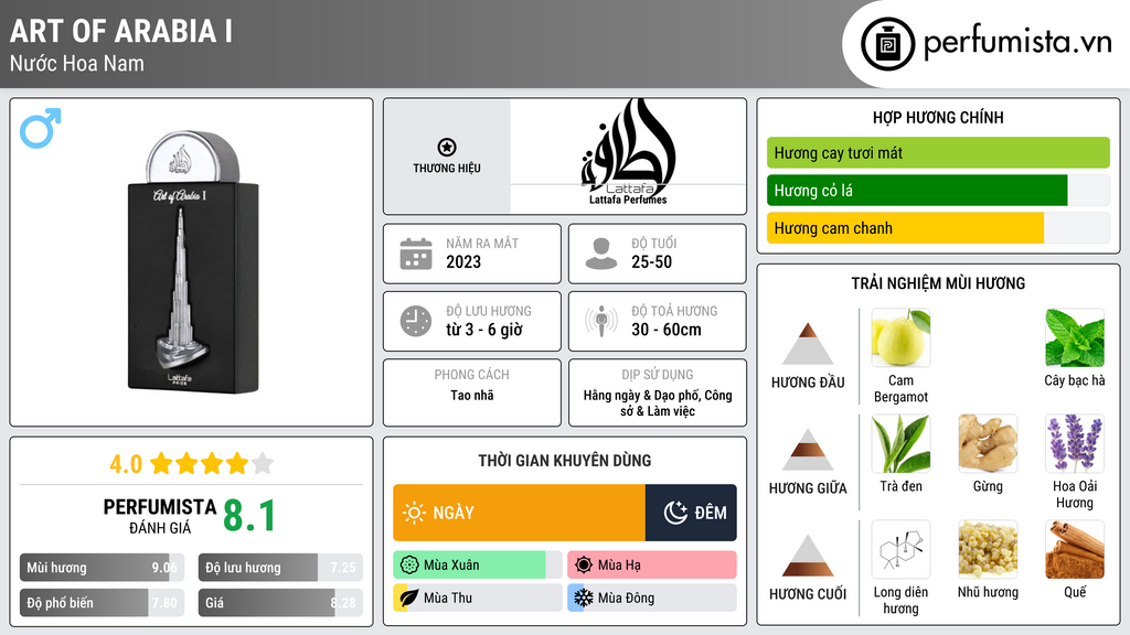 Thông tin chi tiết Art of Arabia I