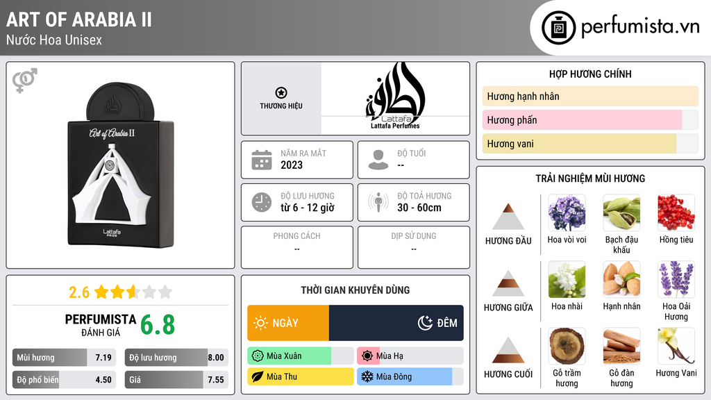 Thông tin chi tiết Art of Arabia II