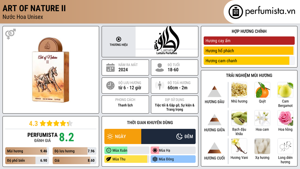 Thông tin chi tiết Art Of Nature II