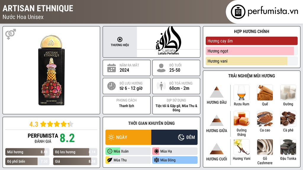 Thông tin chi tiết Artisan Ethnique