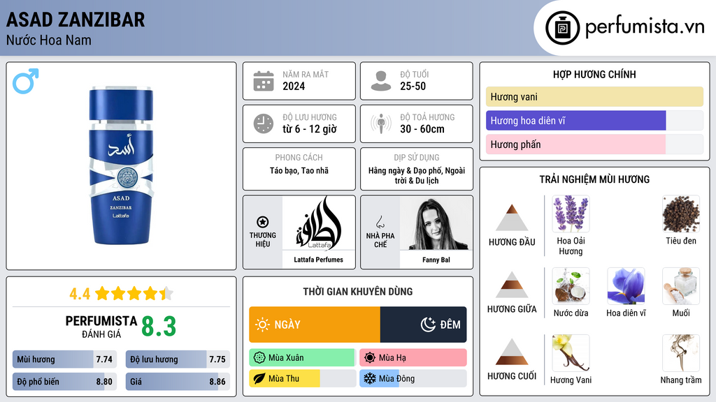 Thông tin chi tiết Asad Zanzibar