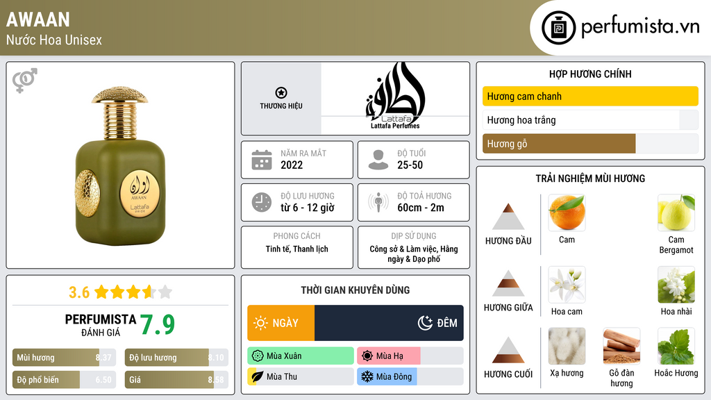 Thông tin chi tiết Awaan