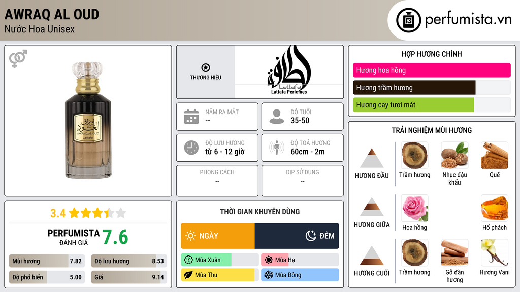 Thông tin chi tiết Awraq Al Oud