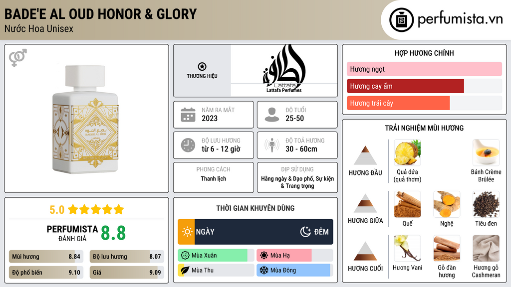 Thông tin chi tiết Bade'e Al Oud Honor & Glory