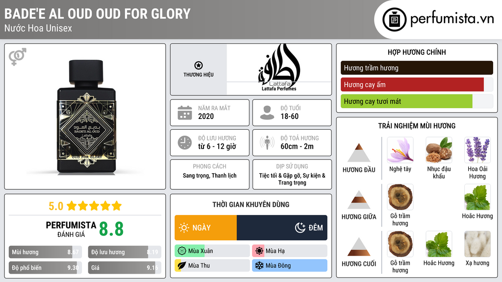 Thông tin chi tiết Bade'e Al Oud Oud for Glory