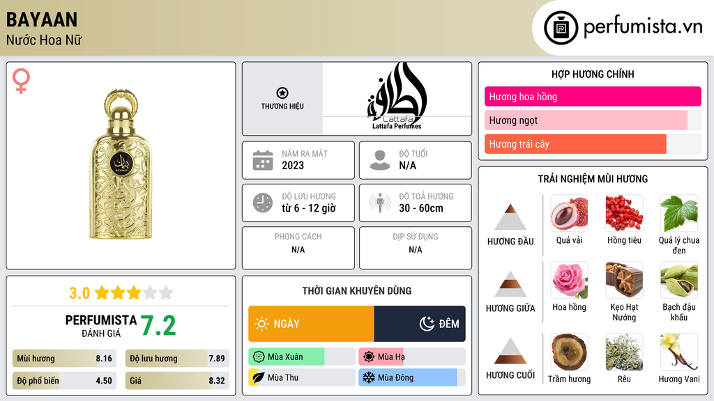 Thông tin chi tiết Bayaan