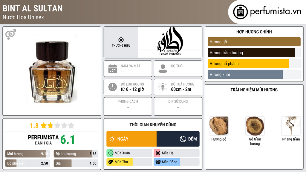 Thông tin chi tiết Bint Al Sultan