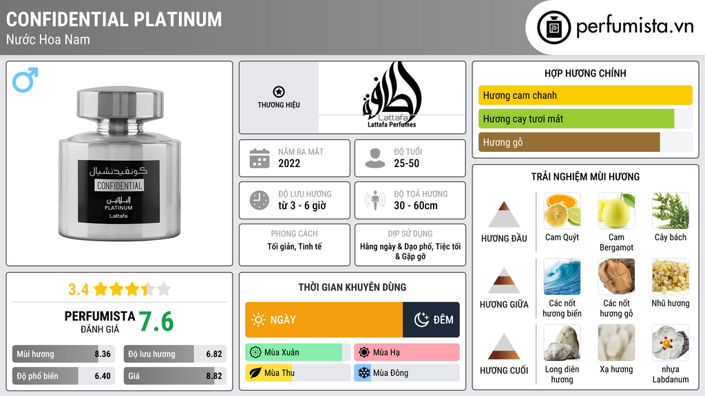 Thông tin chi tiết Confidential Platinum