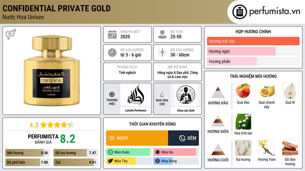 Thông tin chi tiết Confidential Private Gold