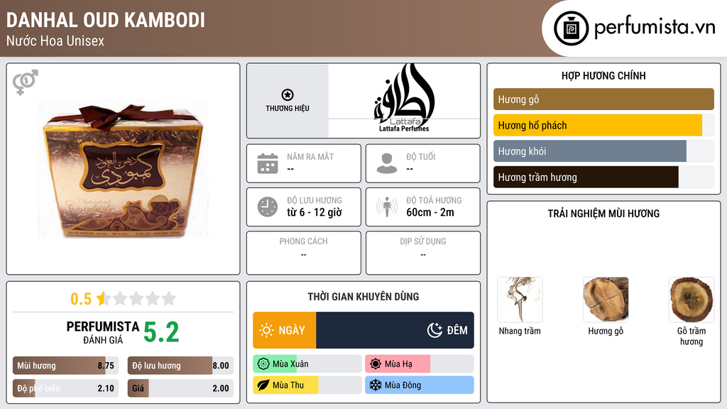 Thông tin chi tiết Danhal Oud Kambodi