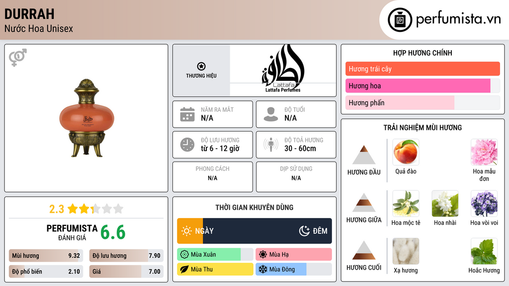 Thông tin chi tiết Durrah