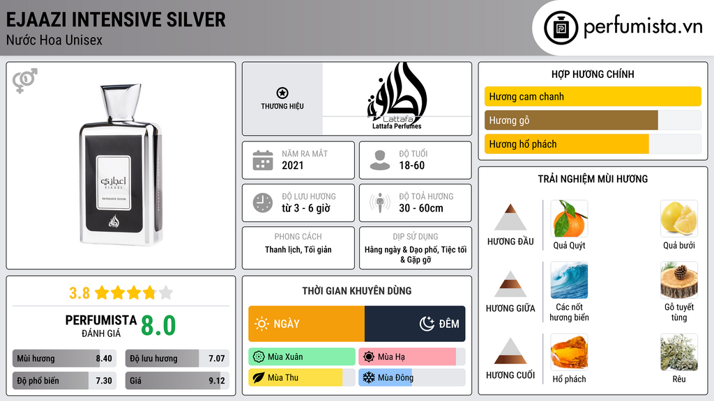 Thông tin chi tiết Ejaazi Intensive Silver