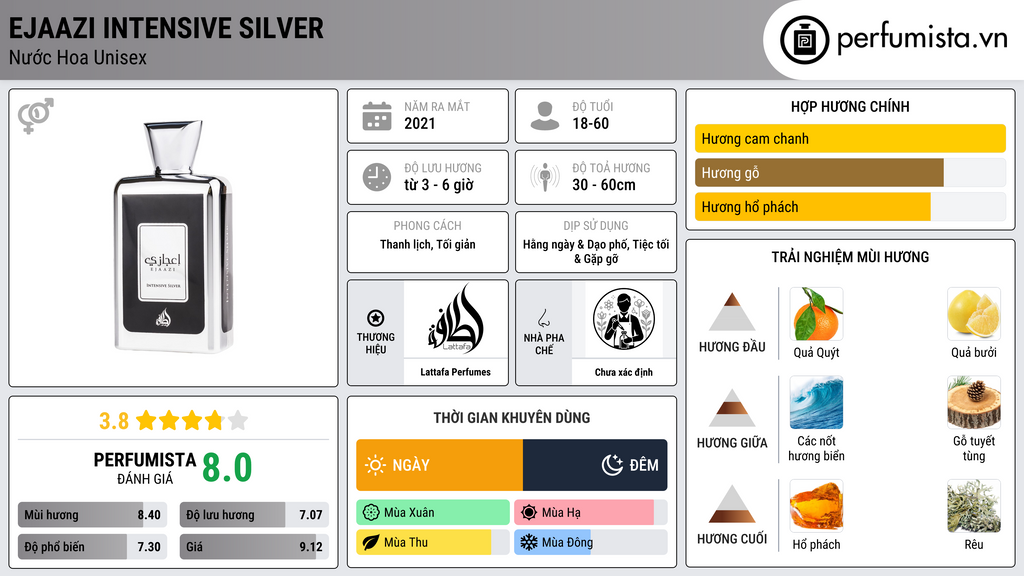 Thông tin chi tiết Ejaazi Intensive Silver