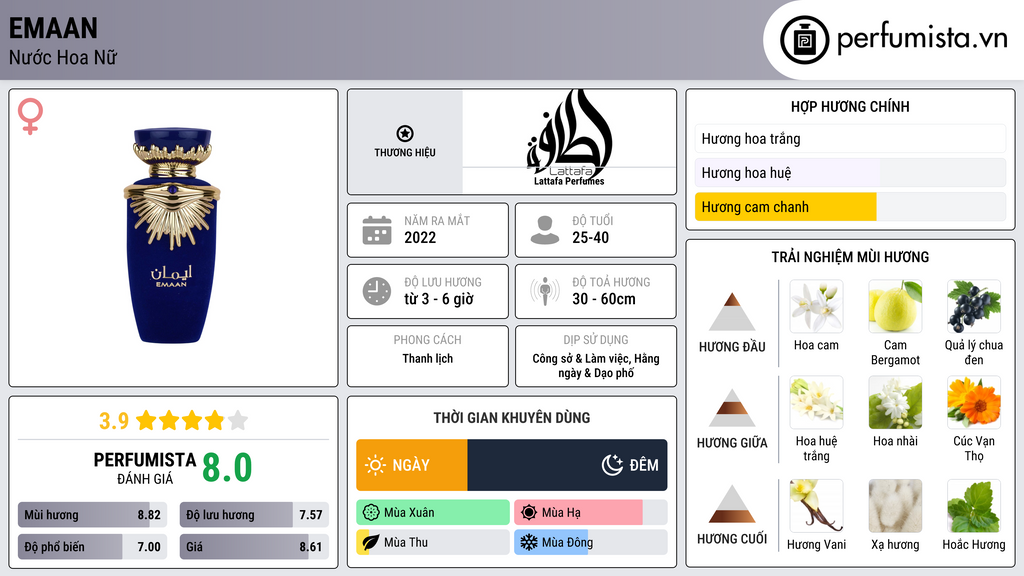 Thông tin chi tiết Emaan