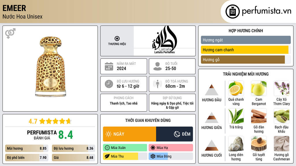 Thông tin chi tiết Emeer