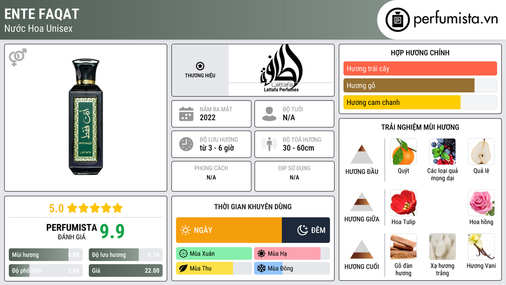 Thông tin chi tiết Ente Faqat