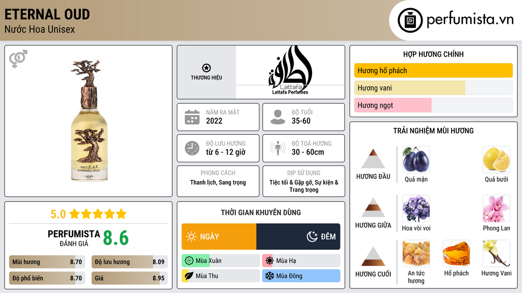 Thông tin chi tiết Eternal Oud