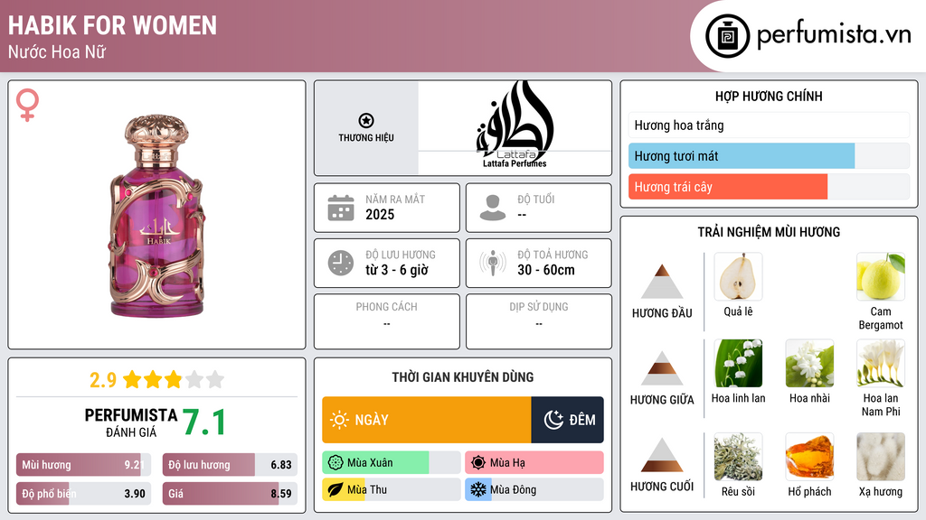Thông tin chi tiết Habik For Women