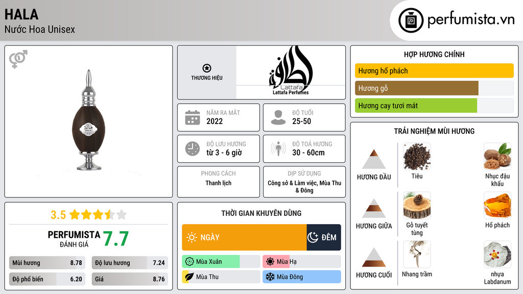 Thông tin chi tiết Hala