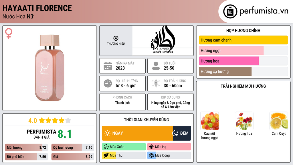 Thông tin chi tiết Hayaati Florence