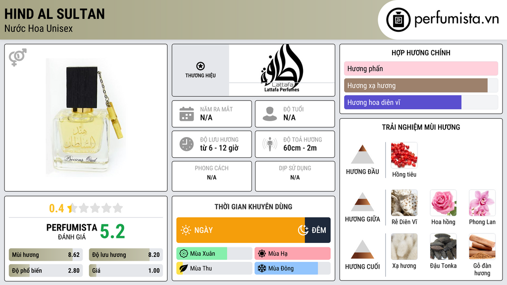 Thông tin chi tiết Hind Al Sultan