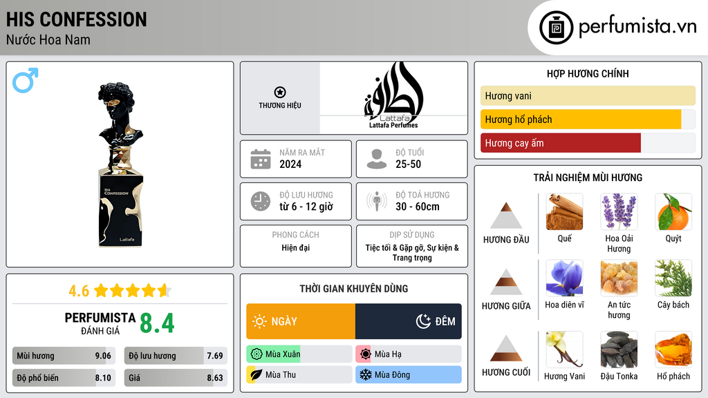 Thông tin chi tiết His Confession